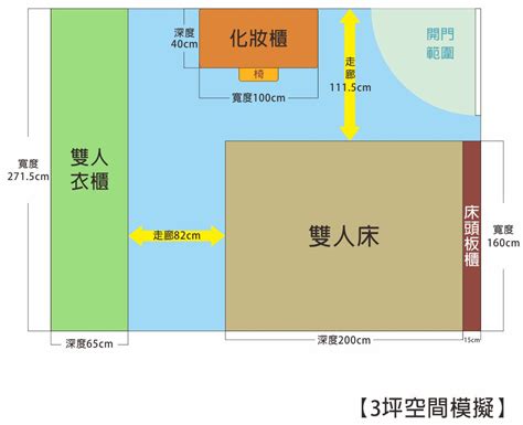 房間數|2房、3房應要幾坪？買房要多大？居住空間計算